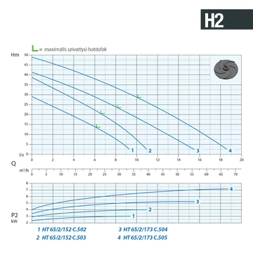 HT 65/2/152 C.502 400V