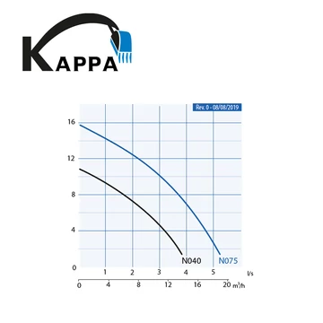 K040.2.50 M - N 230V