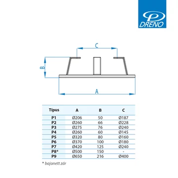 Talapzat P7 AT - VT 150 | DRENO Kiegészítő