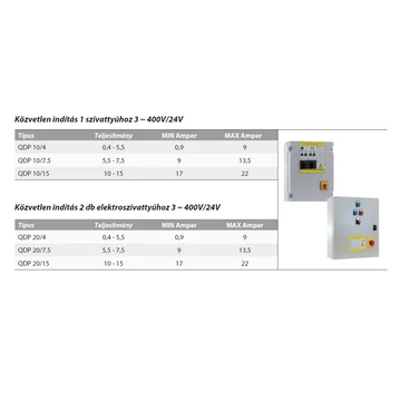 QDP 10/4 Kapcsoló doboz [control box] | DRENO Vezérlő [1 db szivattyúhoz 400V/24V]