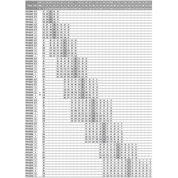 FP4 X005 | IBO ITALY 4 col Csőkút szivattyú [fúrt kút szivattyú]