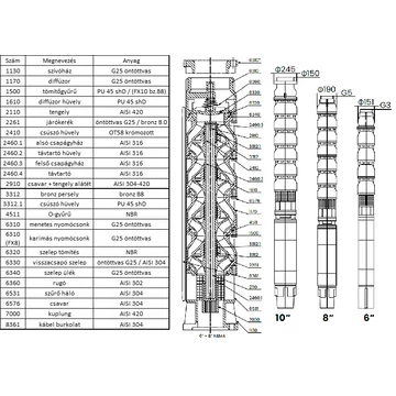 IBO Italy FX6 öntöttvas csőkút szivattyú D153mm