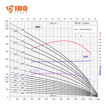 FX6 45/16 400V | IBO ITALY 6 col Csőkút szivattyú [fúrt kút szivattyú]