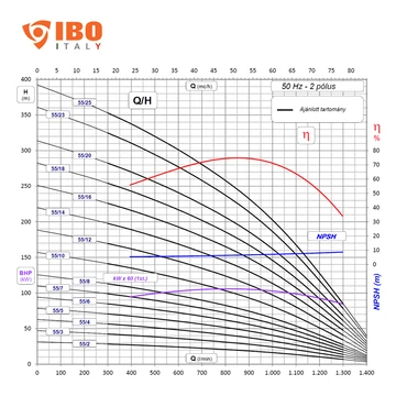 FX6 55/14 400V | IBO ITALY 6 col Csőkút szivattyú [fúrt kút szivattyú]