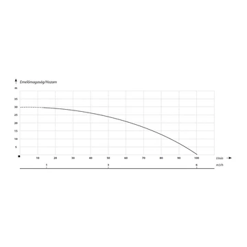 HOME 1 Inverteres szivattyú  | IBO Inverter [frekvenciaváltóval szerelt szivattyú]