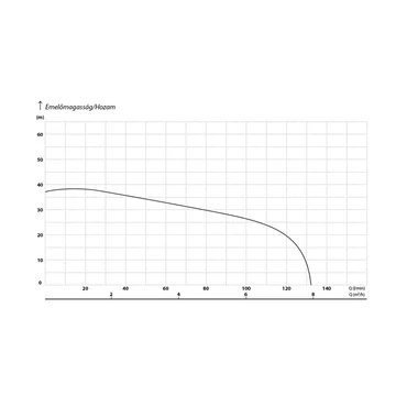 IQ-AUTO 750 Inverteres szivattyú | IBO Inverter [frekvenciaváltóval szerelt szivattyú]