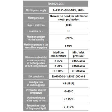 MAGI 2 25-40/180  | IBO Keringető szivattyú [energiatakarékos, 