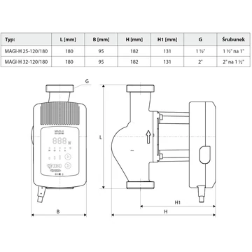 MAGI-H 32-120/180  | IBO Keringető szivattyú [energiatakarékos, 