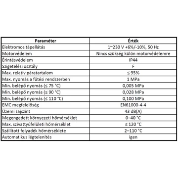 MAGI MAX 25-100/180  | IBO Keringető szivattyú [energiatakarékos, 