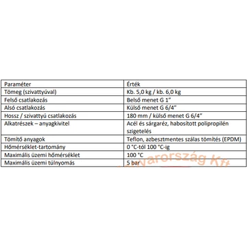 IBO GP PRO 3D-S + IVO 25-60/180 | IBO Keringető szivattyú [energiatakarékos, 