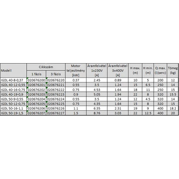 IBO IGDL 50-9-0,55 | DN40 12m 320l 230V 550W | IBO Keringető szivattyú [ipari keringető szivattyú]