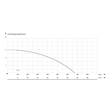 FAXIAL | IBO Merülő szivattyú [nagy teljesítményű merülő búvárszivattyú tiszta víz szivattyúzására]