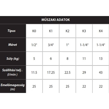 K0 típusú kézi szivattyú | IBO Speciális szivattyú [félforgó kézi szivattyú tiszta folyadékok szivattyúzására]