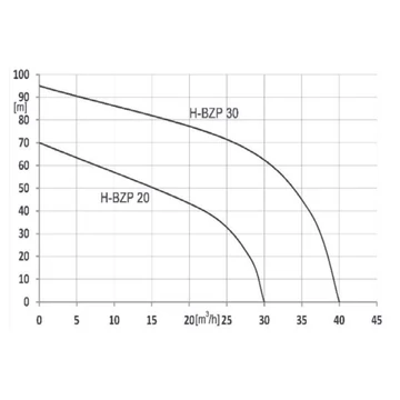 H-BZP-20 Benzinmotoros szivattyú | IBO Speciális szivattyú [belső égésű szivattyú tiszta, piszkos víz szivattyúzására]