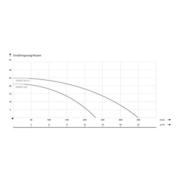 KRAKEN 1800 400V | IBO Vágószerkezetes szivattyú [merülő szivattyú szennyvíz szivattyúzására, víztelenítésre]