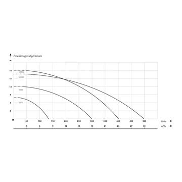 V370 | IBO Vágószerkezetes szivattyú [merülő szivattyú szennyvíz szivattyúzására, víztelenítésre]