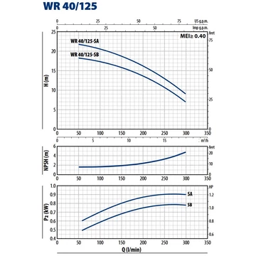 IBO IPTL 32-18-1.1 | IBO Keringető szivattyú [ipari keringető szivattyú]