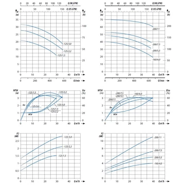 CS 50-32-160 INOX 400V | iQ PRO Centrifugál ipari szivattyú [egyfokozatú centrifugális ipari szivattyú]