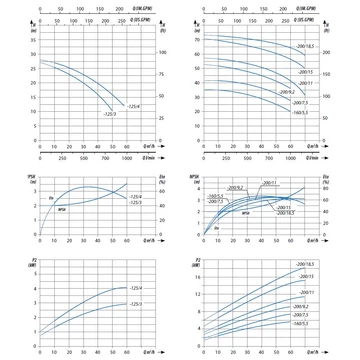 CS 50-32-160 INOX 400V | iQ PRO Centrifugál ipari szivattyú [egyfokozatú centrifugális ipari szivattyú]