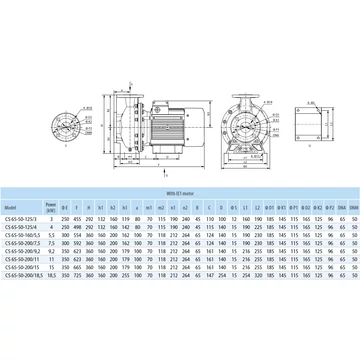 CS 50-32-160 INOX 400V | iQ PRO Centrifugál ipari szivattyú [egyfokozatú centrifugális ipari szivattyú]