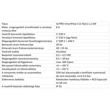 SMARTFLOW Szivattyú vezélő | iPRO Inverter [intelligens szivattyú irányító]