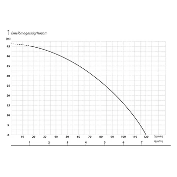 RQE AUTO | iPRO Merülő szivattyú [nagynyomású merülő szivattyú]