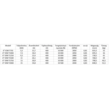 iPRO olajhűtéses motor 4&amp;quot;