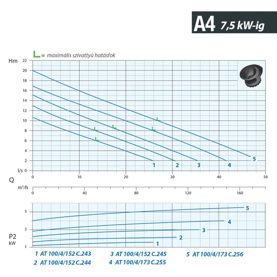 AT 100/4/152 C.244 400V