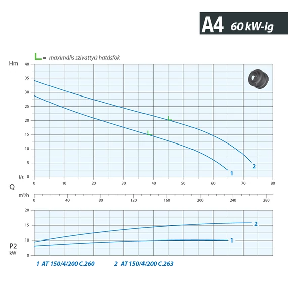 AT 150/4/200 C.263 400V