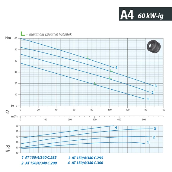 AT 150/4/340 C.300 400V