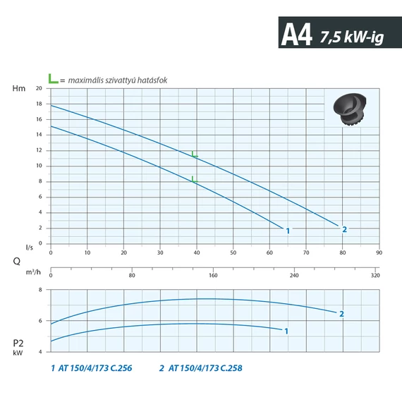AT 150/4/173 C.258 400V