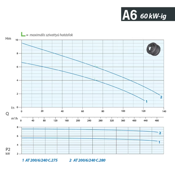 AT 200/6/240 C.275 400V