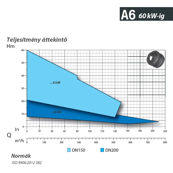 AT 200/6/240 C.275 400V