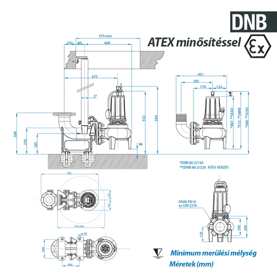 DNB-EX 80-2/150 M 230V
