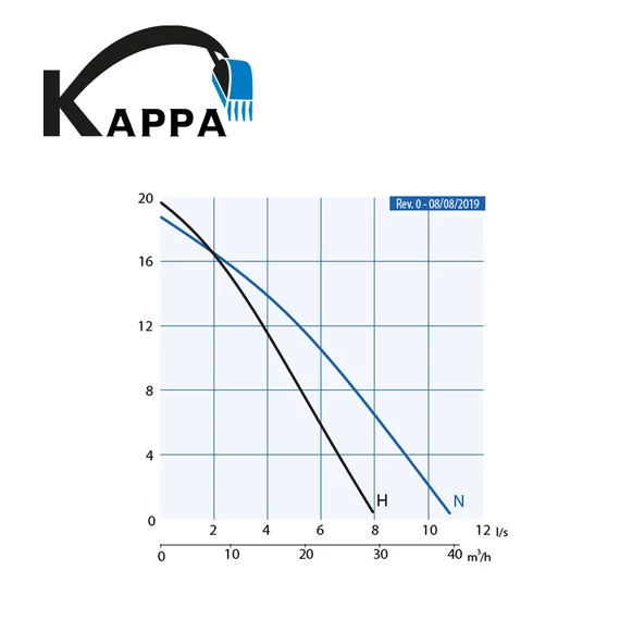 K150.2.50 M - N 230V