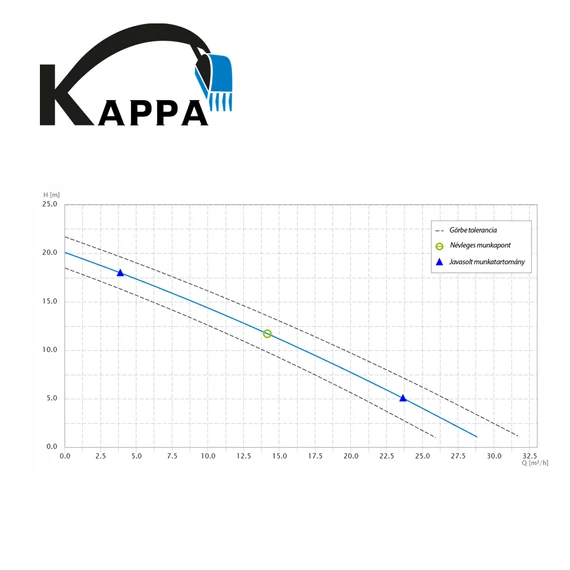 K120.2.50 M - H 230V