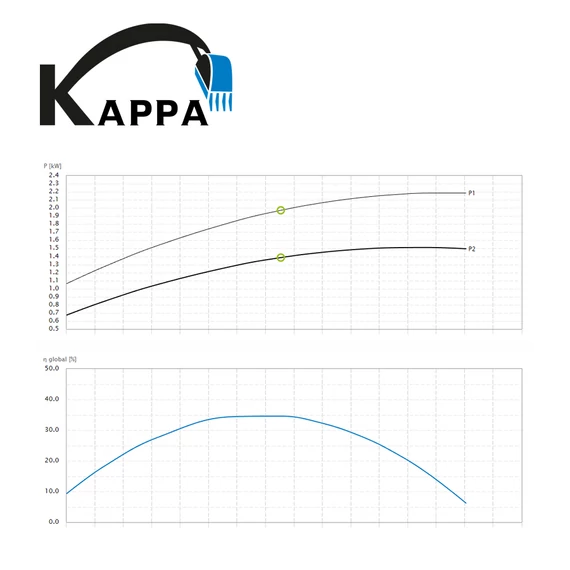 K150.2.50 M - N 230V