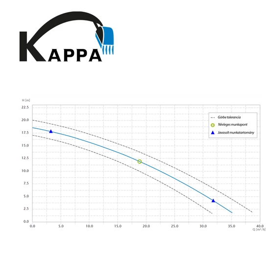 K150.2.50 M - N 230V