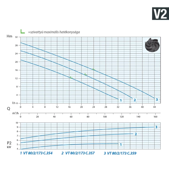 VT 80/2/173 C.354 400V