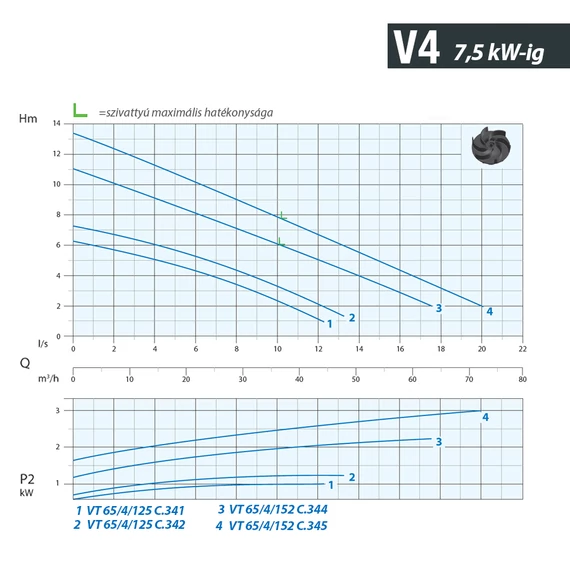 VT 65/4/152 C.344 400V