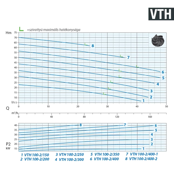 VTH 100-2/200 400V