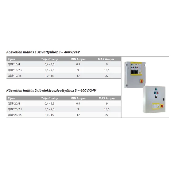 QDP 20/7,5 Kapcsoló doboz [control box] | DRENO Vezérlő [2 db szivattyúhoz 400V/24V]