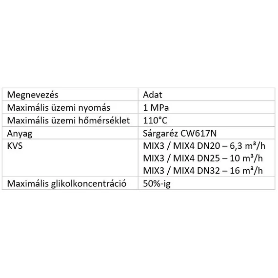 IBO MIX 3,4 sorozat műszaki paraméterek