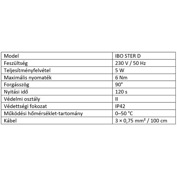 IBO MIX STER D keverőszelep mozgató motor 230V 120s 6 Nm [MIX3,MIX4]