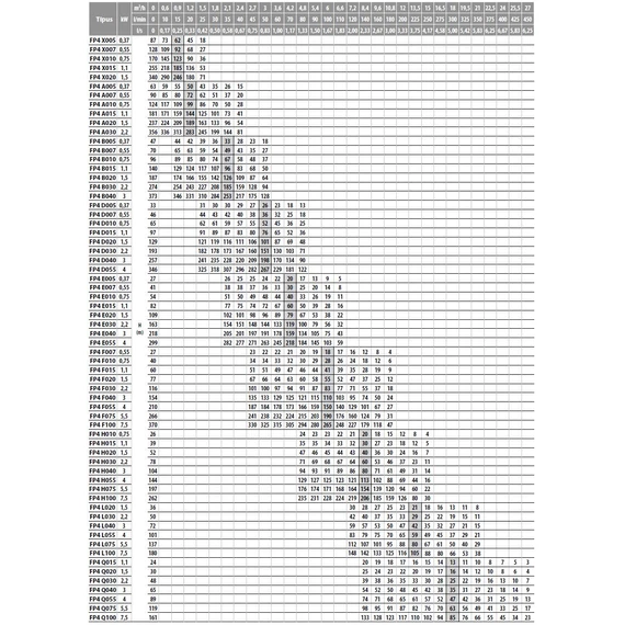 Ibo Italy FP4 E005 | 27m 110l 230V 0.37kW | IBO ITALY 230V 4 col Csőkút szivattyú [fúrt kút szivattyú]