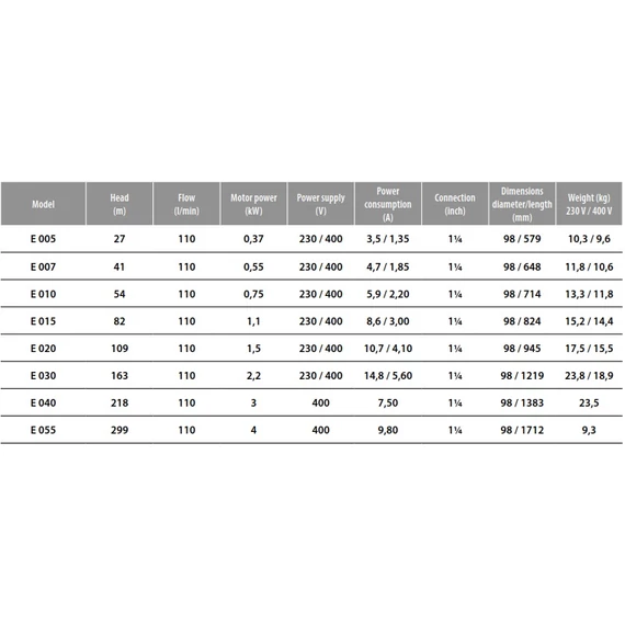Ibo Italy FP4 E005 | 27m 110l 230V 0.37kW | IBO ITALY 230V 4 col Csőkút szivattyú [fúrt kút szivattyú]