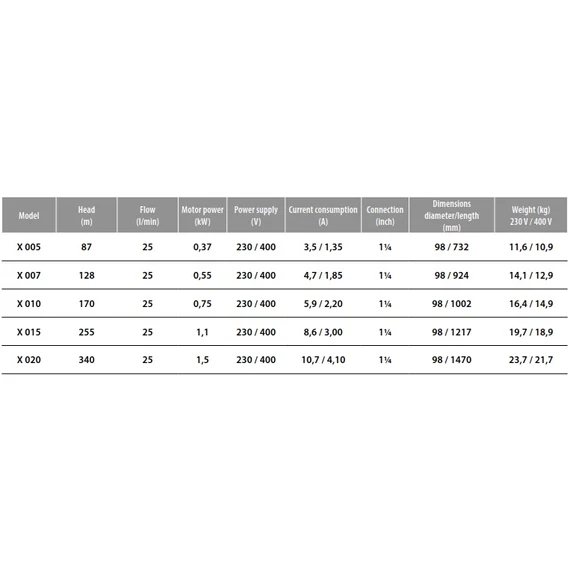 Ibo Italy FP4 X005 | 87m 25l 230V 0.37kW | IBO ITALY 230V 4 col Csőkút szivattyú [fúrt kút szivattyú]