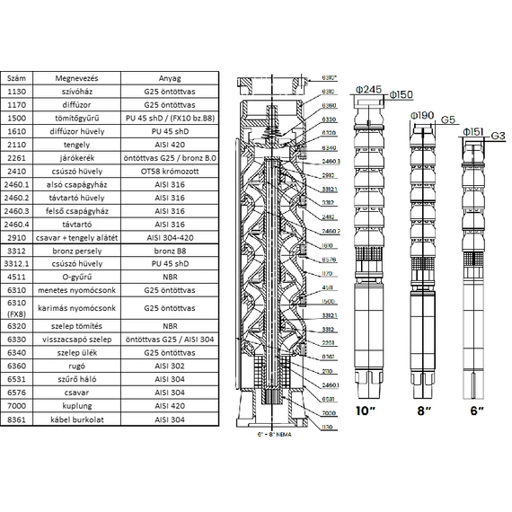 IBO Italy FX6 öntöttvas csőkút szivattyú sorozat - Anyaghasználat