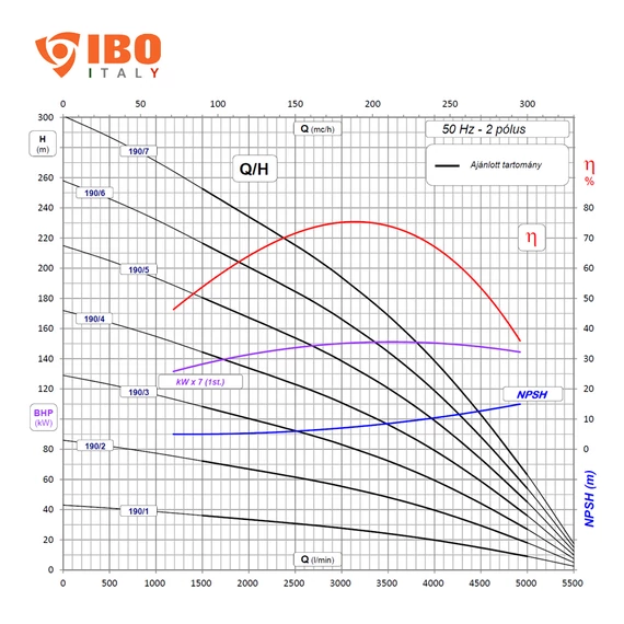 FX10 190/03 400V iPRO [8