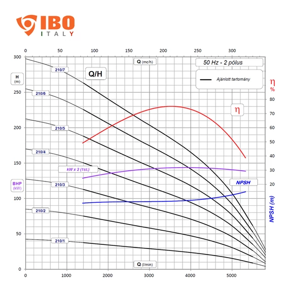 FX10 210/03 400V iPRO [8